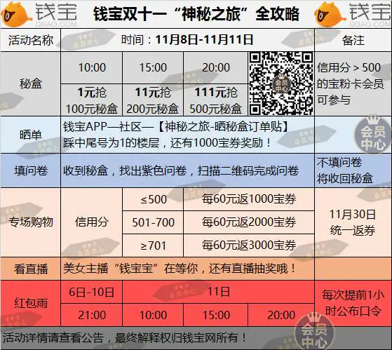 券券宝国美优惠券_钱宝有票电影抵扣券一淘网_钱宝的宝券怎么得的快