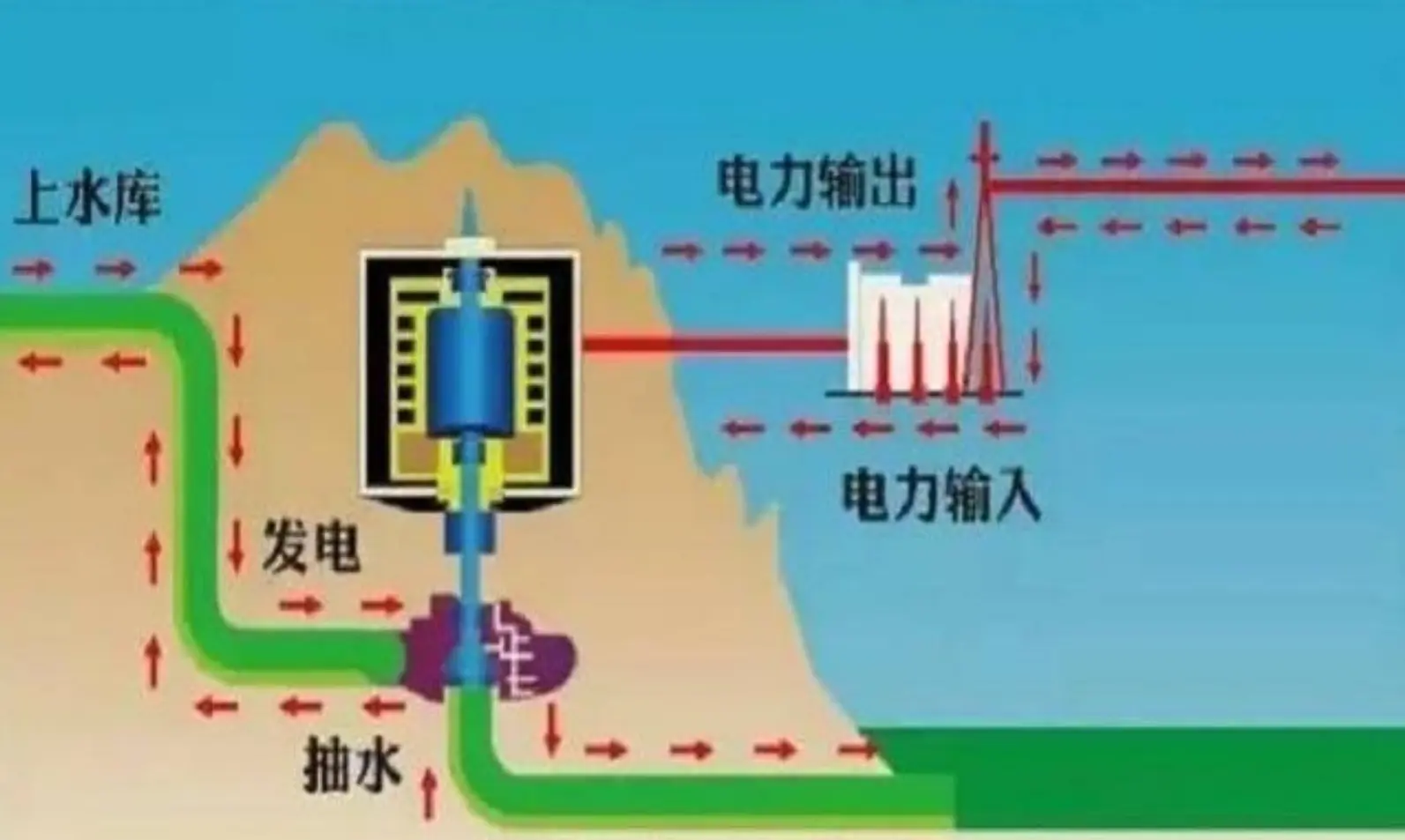 用电怎么赚钱_云电科技共享充电宝赚钱_ipad电用尽了 充不进电