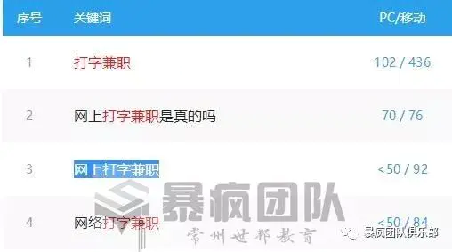 网上打字挣钱_怎么用打字挣钱_网上打字怎么挣钱