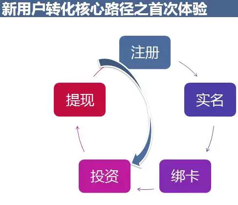 平安陆金所理财可靠吗?收益如何?_理财金产生的收益怎么提现_陆金所零钱理财在哪看每天收益