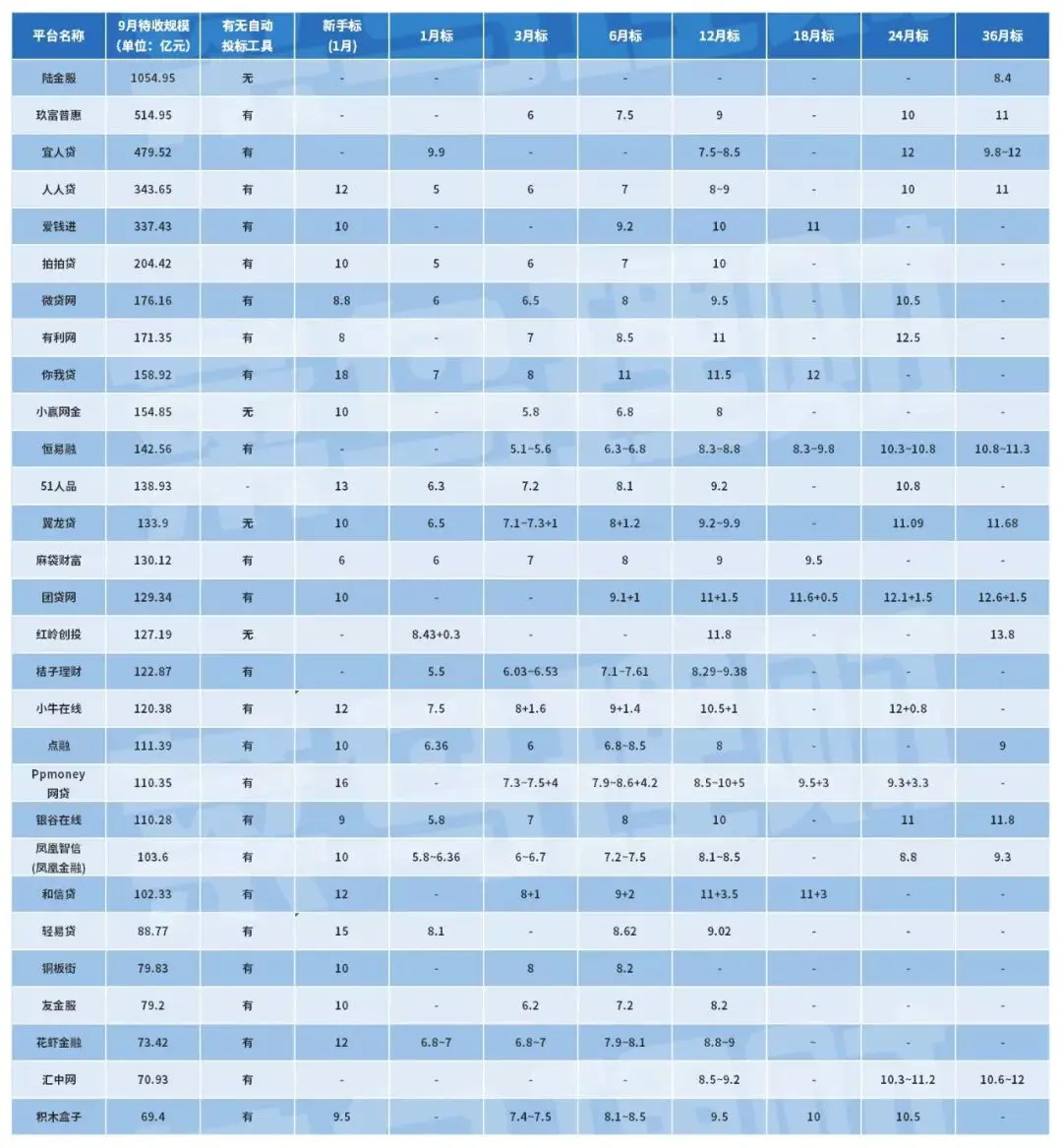 金梅花理财产品收益_余额宝收益产生时间_理财金产生的收益怎么提现