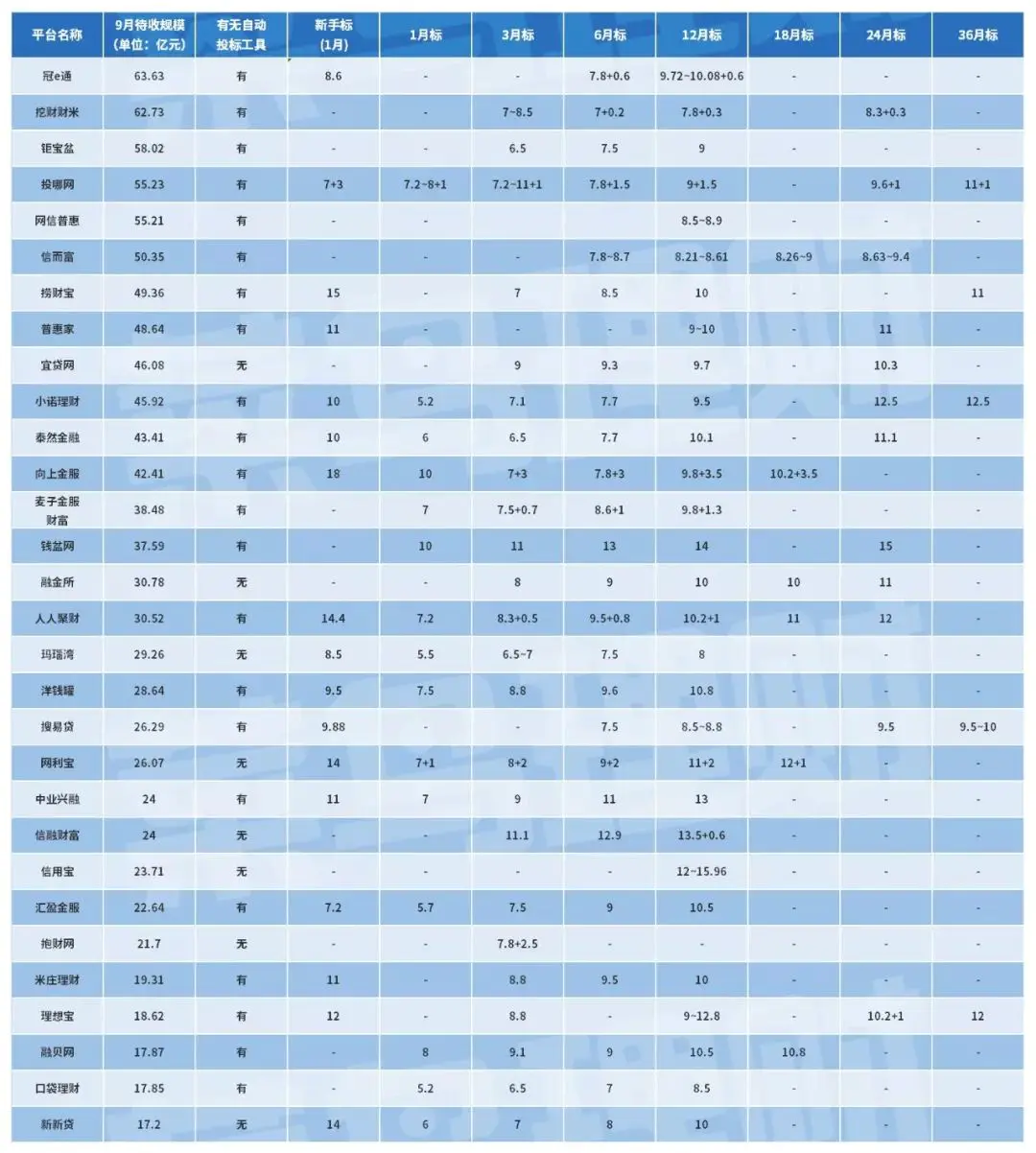 余额宝收益产生时间_理财金产生的收益怎么提现_金梅花理财产品收益