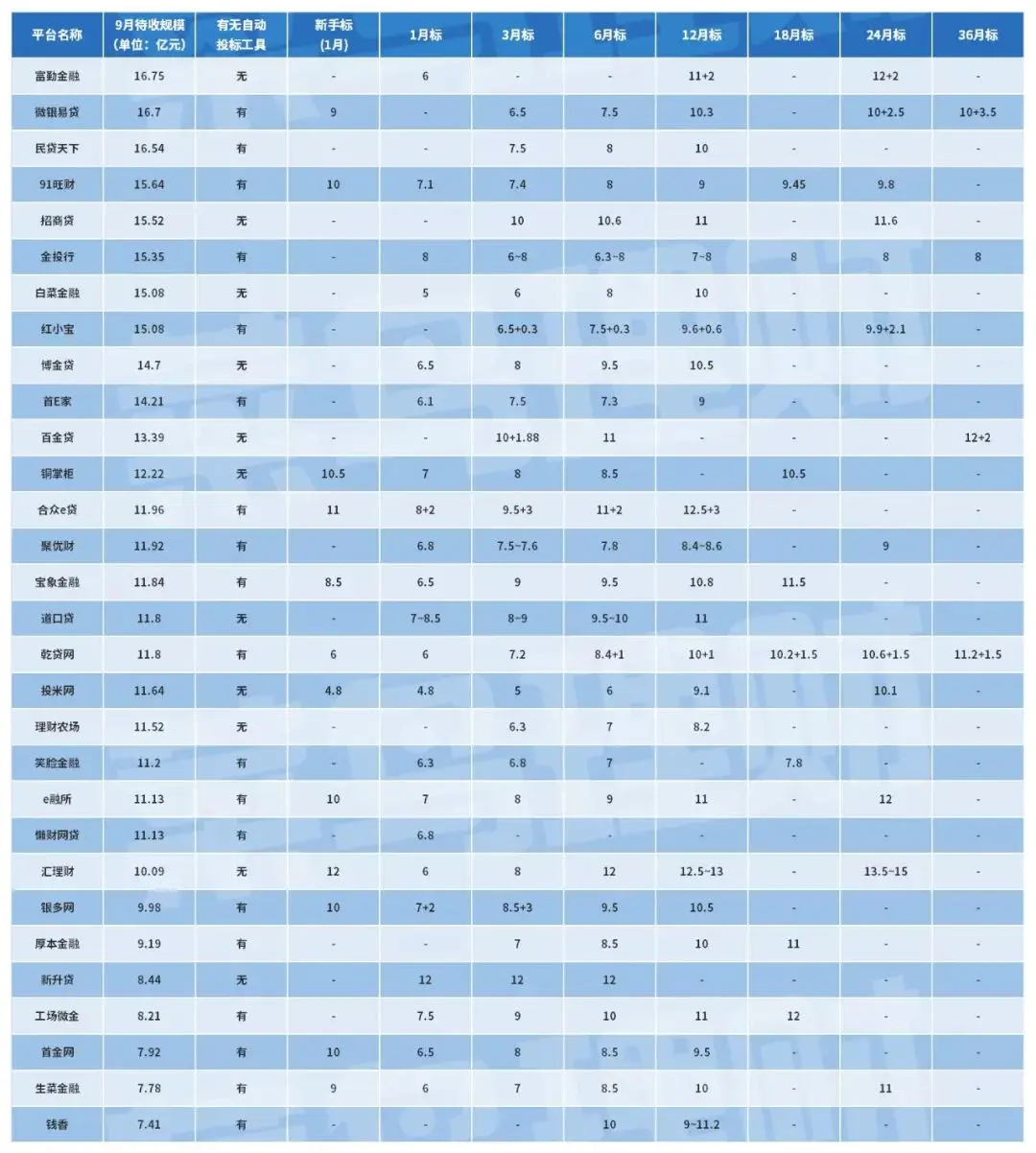 余额宝收益产生时间_理财金产生的收益怎么提现_金梅花理财产品收益