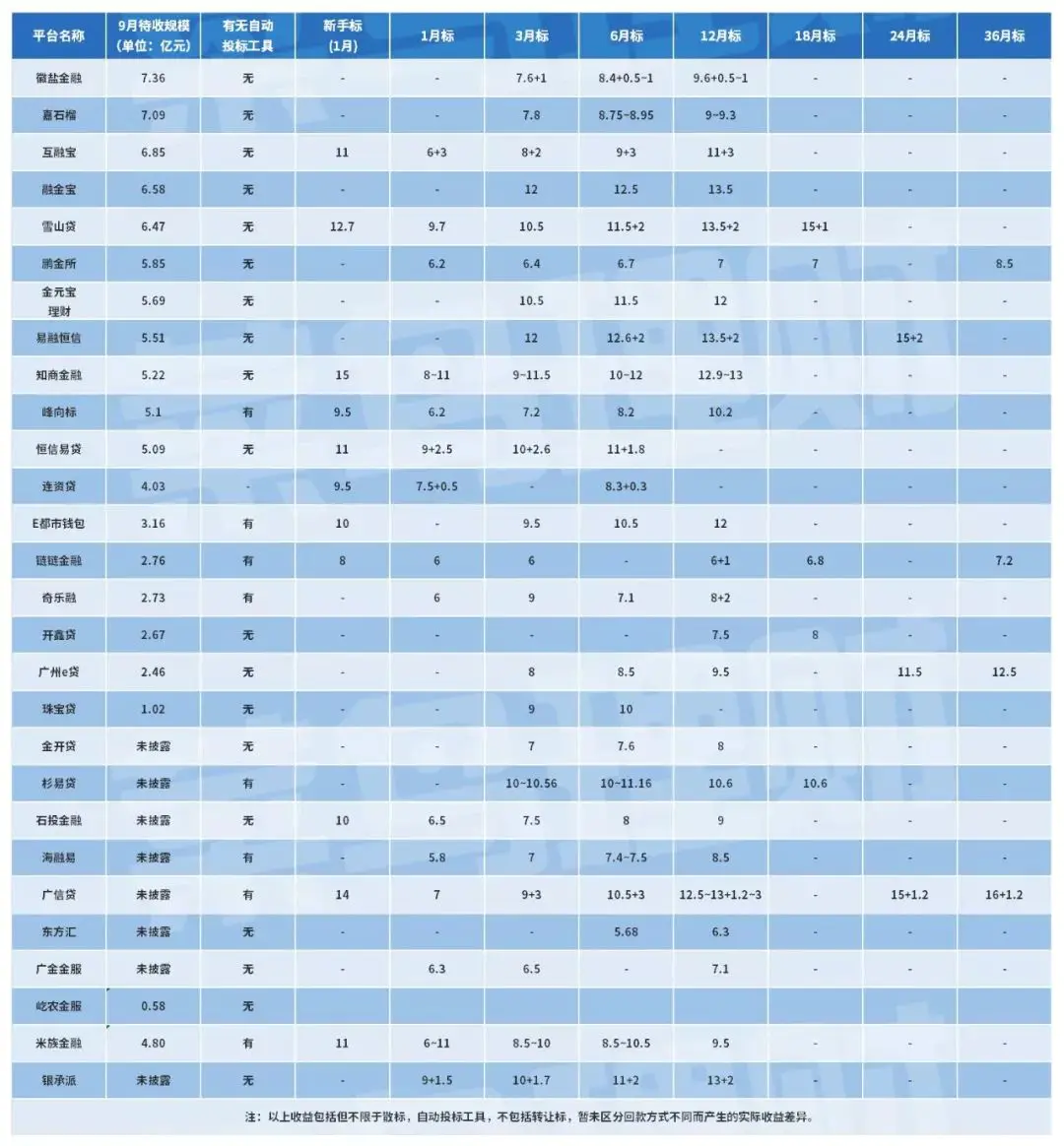 金梅花理财产品收益_理财金产生的收益怎么提现_余额宝收益产生时间