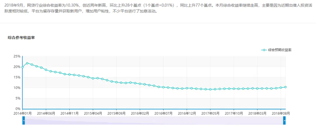 金梅花理财产品收益_理财金产生的收益怎么提现_余额宝收益产生时间