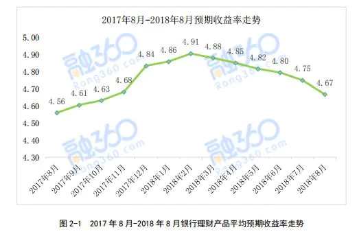 余额宝收益产生时间_金梅花理财产品收益_理财金产生的收益怎么提现