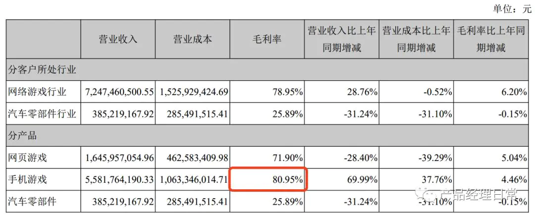 怎么玩传奇霸业赚钱_传奇霸业赚钱攻略_传奇霸业手游赚钱思路