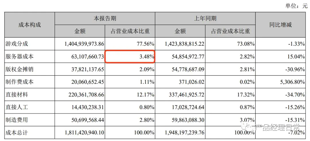 传奇霸业手游赚钱思路_怎么玩传奇霸业赚钱_传奇霸业赚钱攻略