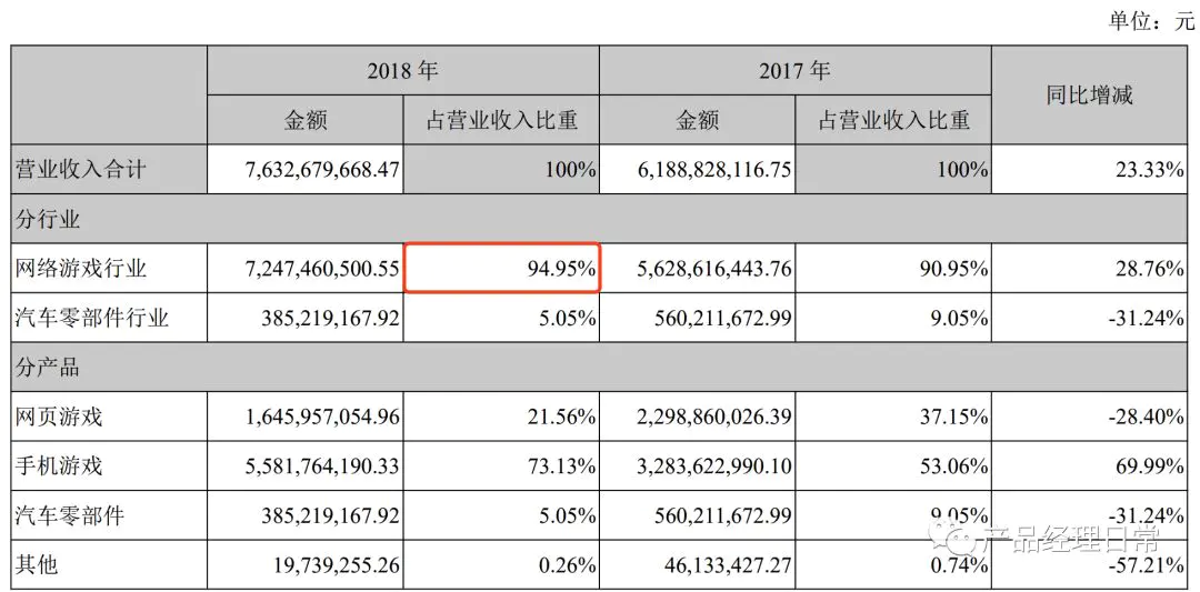 传奇霸业手游赚钱思路_传奇霸业赚钱攻略_怎么玩传奇霸业赚钱