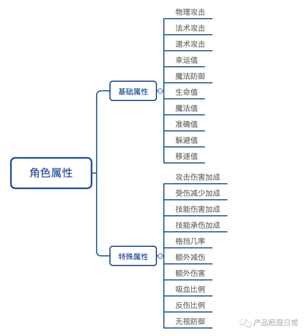 传奇霸业手游赚钱思路_传奇霸业赚钱攻略_怎么玩传奇霸业赚钱