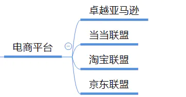 怎么在互联网上赚钱_上海润良泰物联网科技_车联网靠什么赚钱