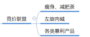 车联网靠什么赚钱_怎么在互联网上赚钱_上海润良泰物联网科技