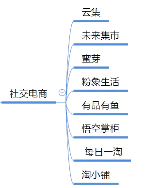 上海润良泰物联网科技_车联网靠什么赚钱_怎么在互联网上赚钱