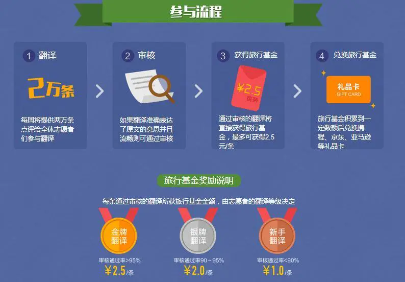 怎么日赚100_如何赚100万知乎_1天赚100的游戏