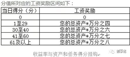 钱宝2017年签到收益表_钱宝网怎么签到_钱宝签到有哪三种收益