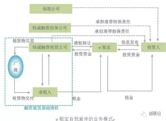 钱宝签到有哪三种收益_钱宝2017年签到收益表_钱宝网怎么签到