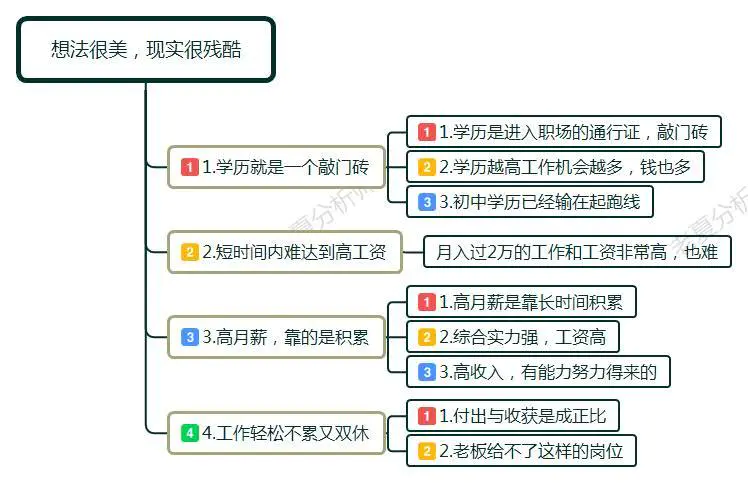 做什么轻松挣钱_初中学历想自考本科_初中没毕业想提升学历怎么办