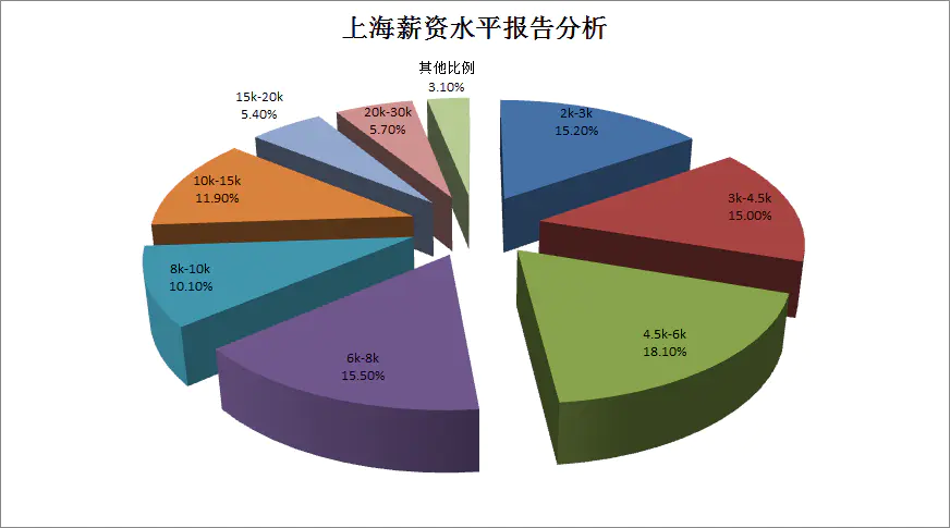 做什么轻松挣钱_初中没毕业想提升学历怎么办_初中学历想自考本科