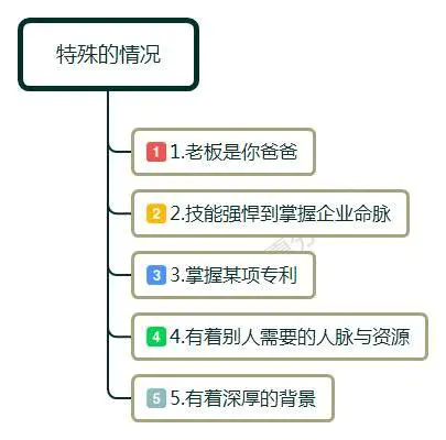 做什么轻松挣钱_初中学历想自考本科_初中没毕业想提升学历怎么办