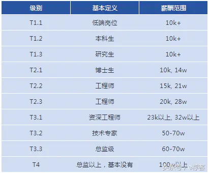 薪酬报告分析_薪酬职位分析_什么是网挣