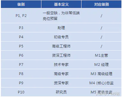 薪酬职位分析_薪酬报告分析_什么是网挣