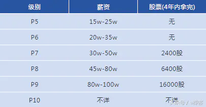 什么是网挣_薪酬报告分析_薪酬职位分析