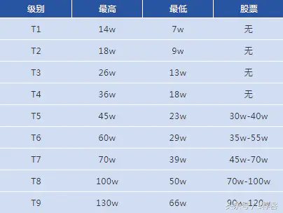 薪酬职位分析_什么是网挣_薪酬报告分析