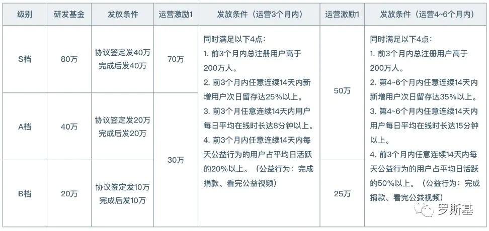 制作什么小游戏赚钱_小雨伞真调皮爱和雨滴做游戏_智慧树小嘟嘟做游戏