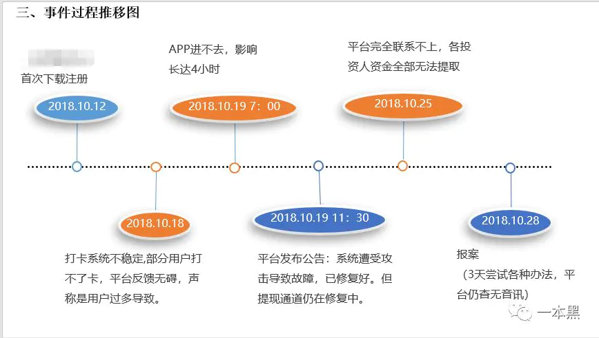 网上什么平台赚钱方法_套路贷款诈骗未遂判多少年_早起打卡赚钱是真的吗