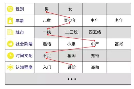 测试产品经理面试问题_什么软件可以看新闻赚钱的软件是什么意思_互联网产品经理面试问题