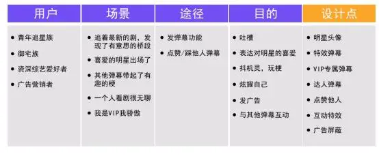 互联网产品经理面试问题_测试产品经理面试问题_什么软件可以看新闻赚钱的软件是什么意思