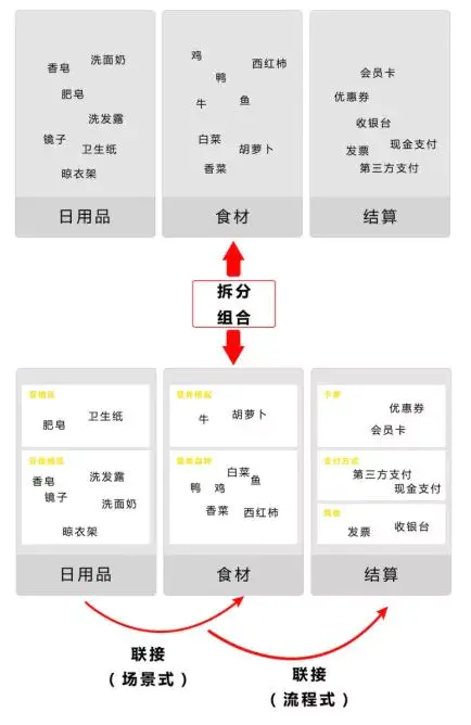 互联网产品经理面试问题_测试产品经理面试问题_什么软件可以看新闻赚钱的软件是什么意思