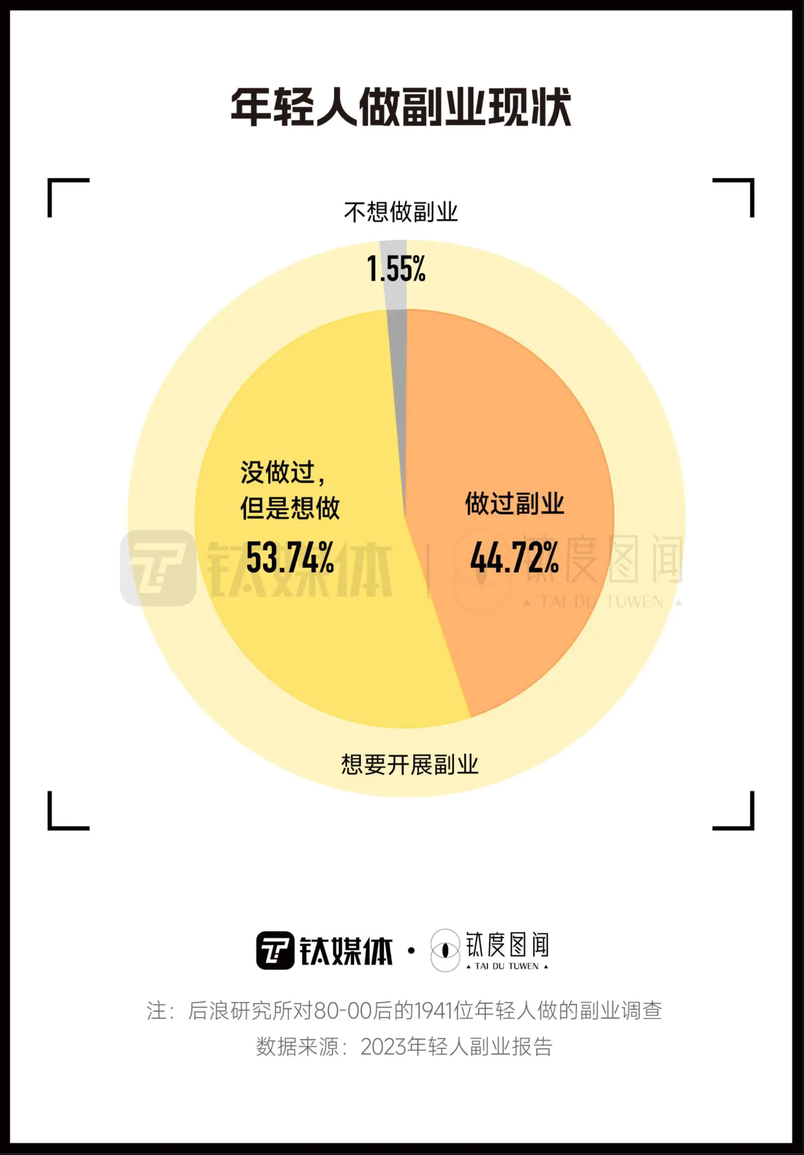 魔兽世界什么副业赚钱_男人副业做什么赚钱_现在做什么网站赚钱快