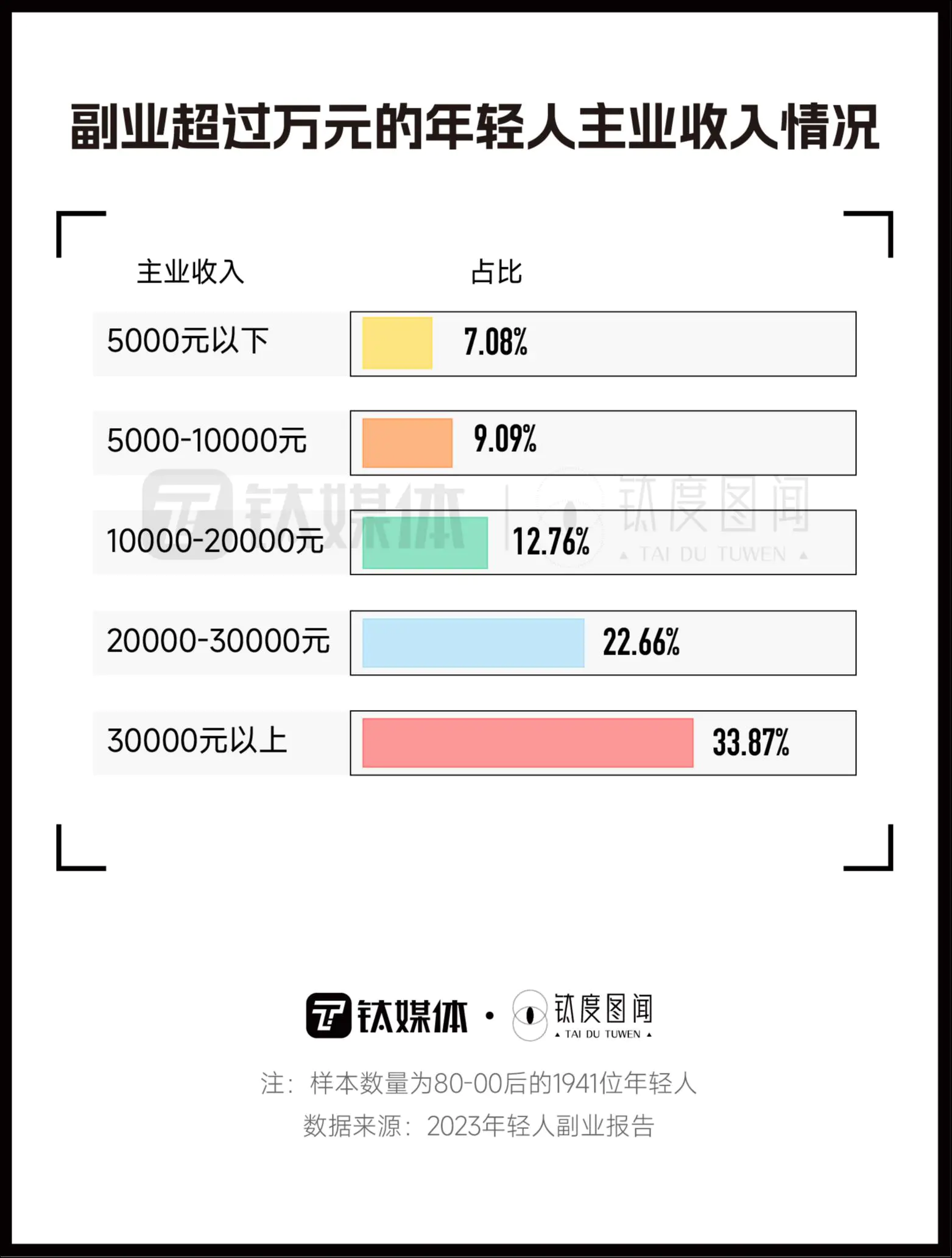 魔兽世界什么副业赚钱_现在做什么网站赚钱快_男人副业做什么赚钱