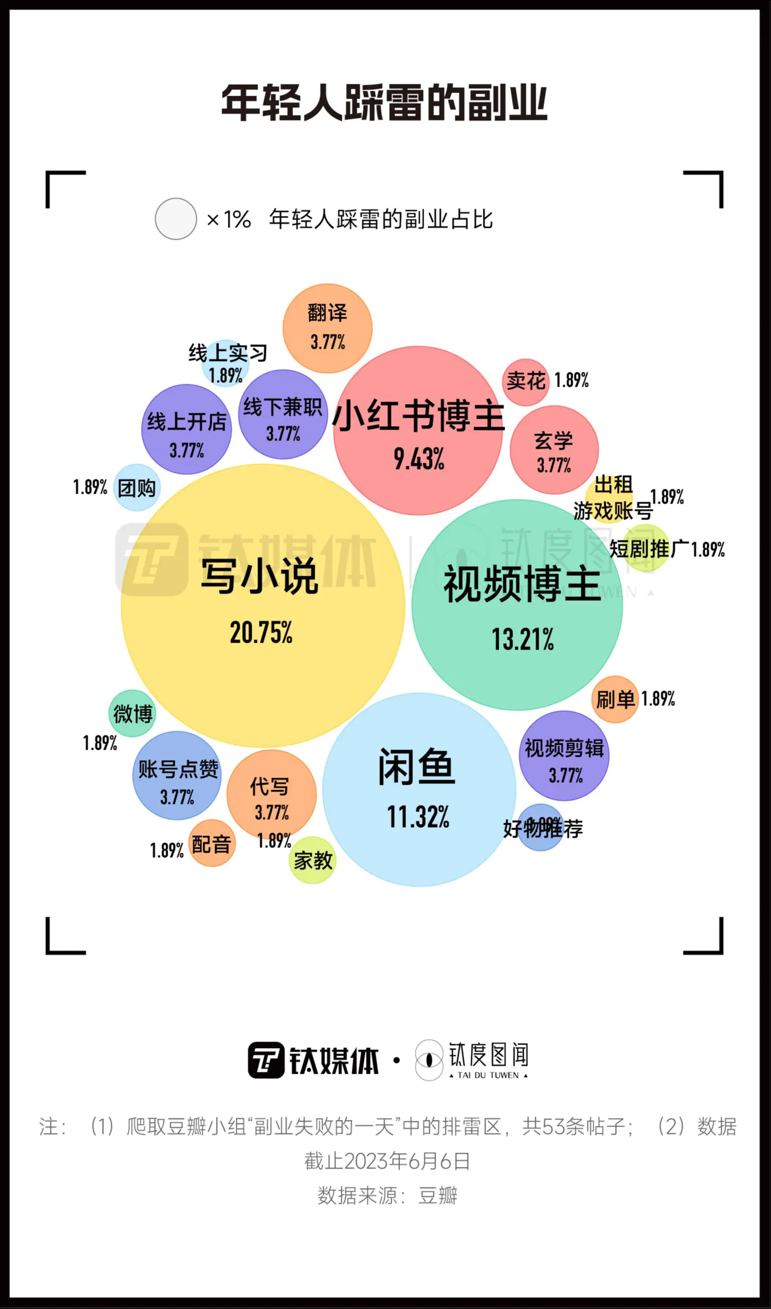 现在做什么网站赚钱快_魔兽世界什么副业赚钱_男人副业做什么赚钱