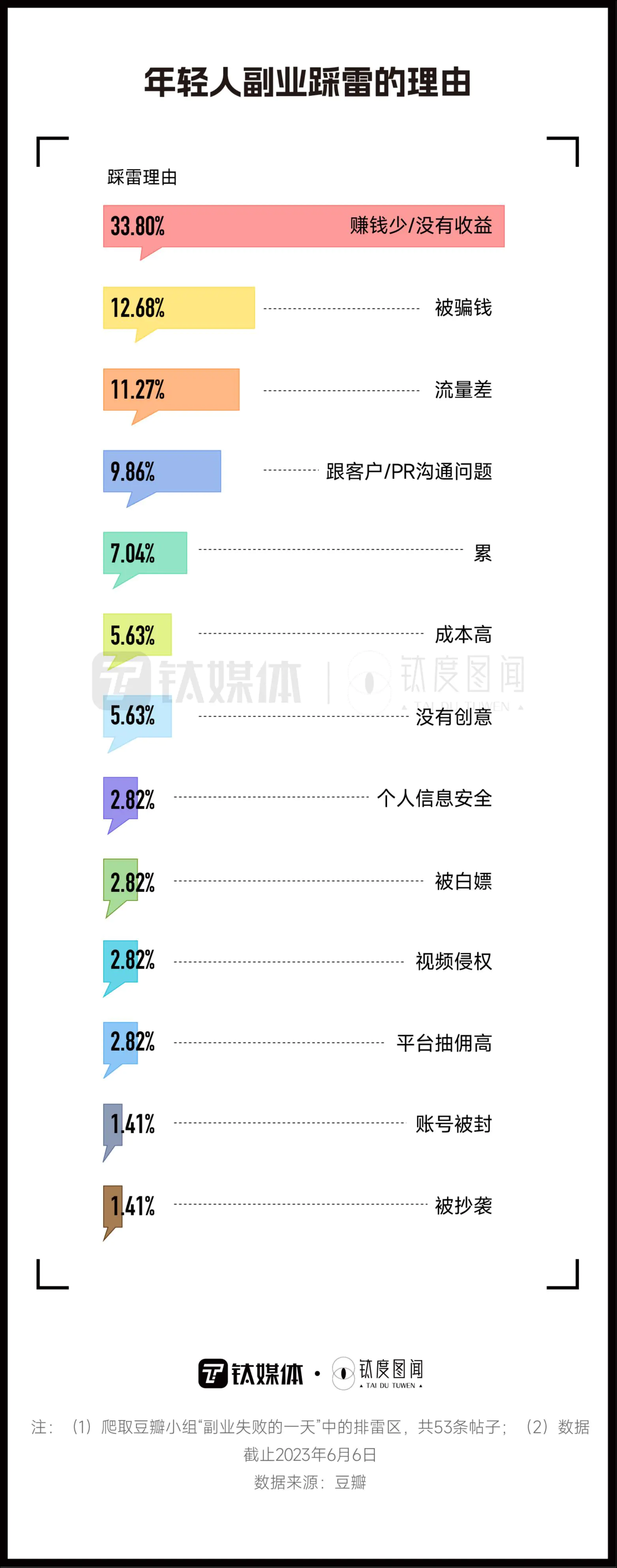 男人副业做什么赚钱_魔兽世界什么副业赚钱_现在做什么网站赚钱快