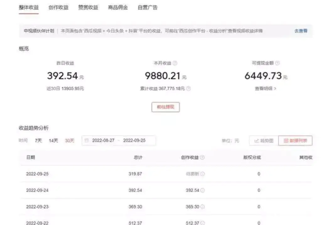 手机网上什么最赚钱项目_各种骗术套路方法_套路挣钱教程