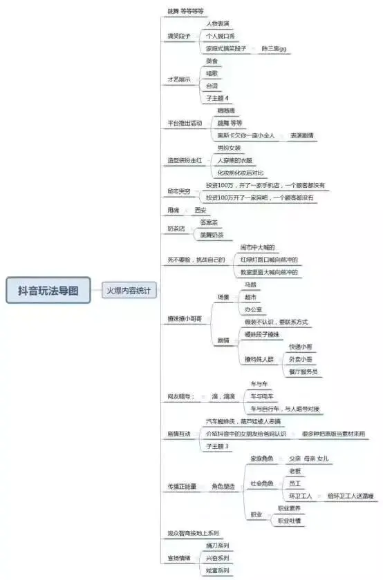 抖音变现怎么做_抖音变现玩法大全_发视频看视频赚钱软件叫什么