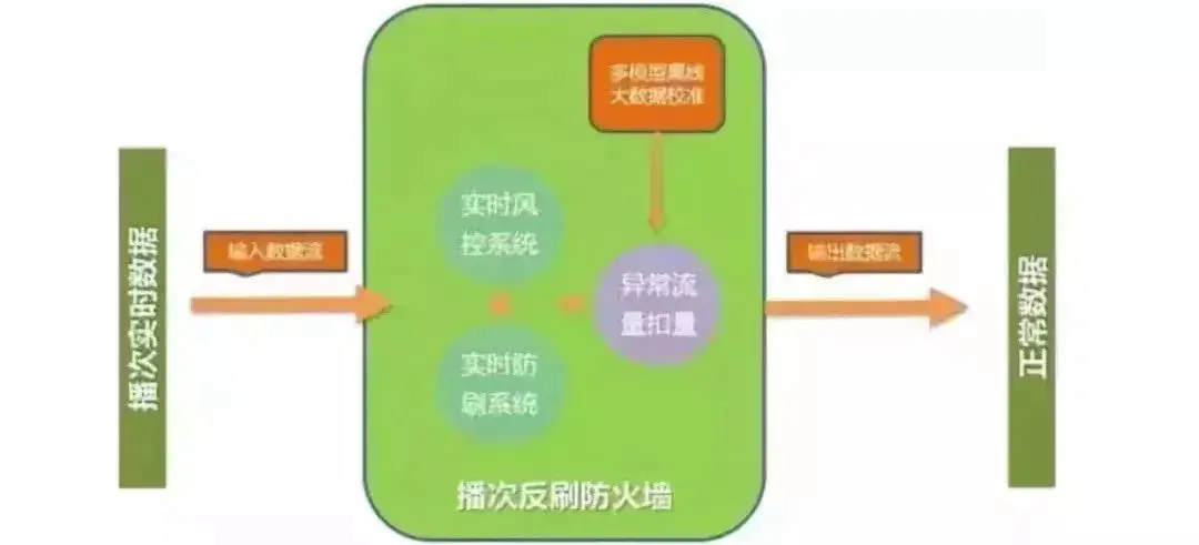 短视频禁令_手机打码是什么平台_视频禁止商用是什么意思