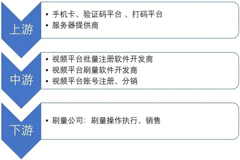 手机打码是什么平台_短视频禁令_视频禁止商用是什么意思