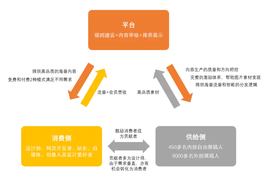 儿童课件全国推广商业模式_网站什么办法可以赚钱_运营性商业模式