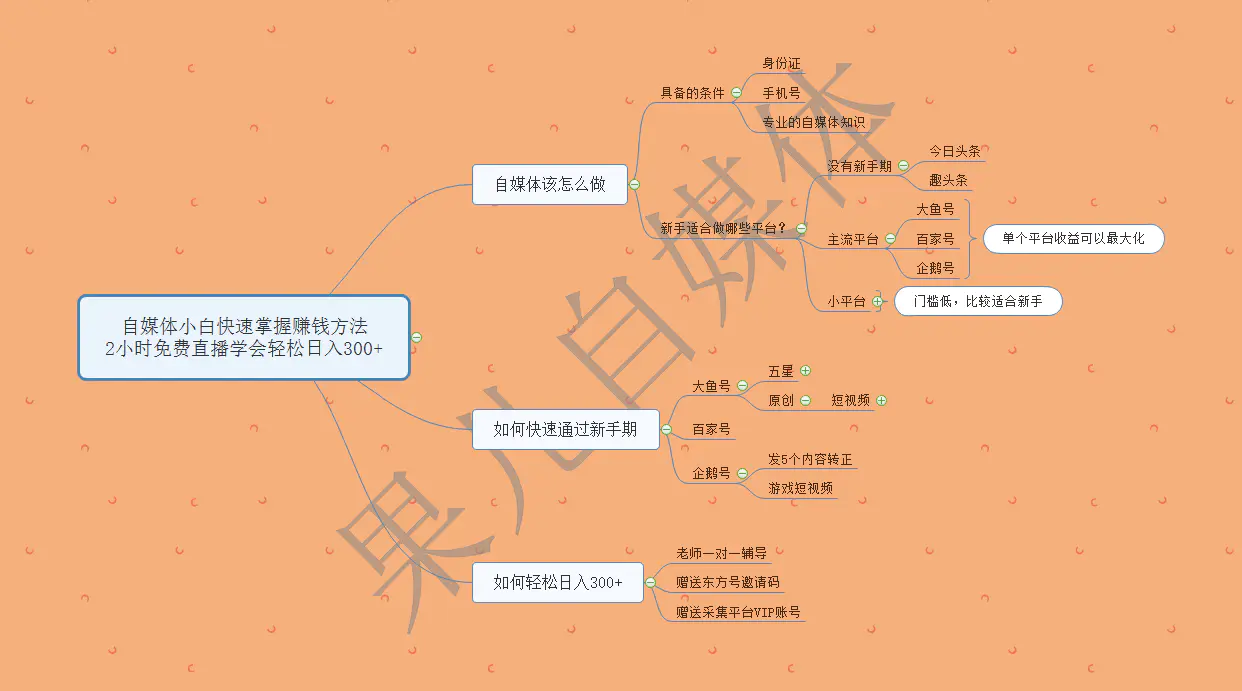 网赚是干什么_2020年如何通过网络赚钱_网络赚钱模式方式方法