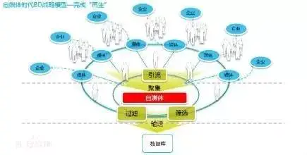 网赚有什么好的网站_qq群暴利项目_qq群盈利方法