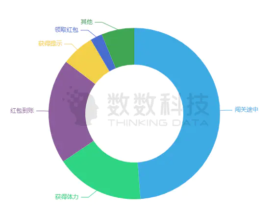 网赚游戏是什么_什么是留存用户_留存收益百科