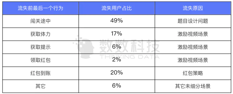 什么是留存用户_网赚游戏是什么_留存收益百科