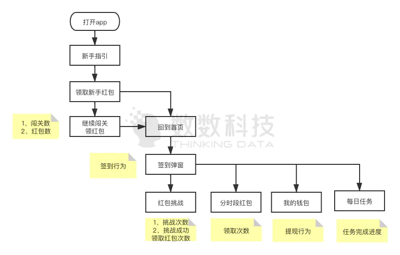 网赚游戏是什么_留存收益百科_什么是留存用户