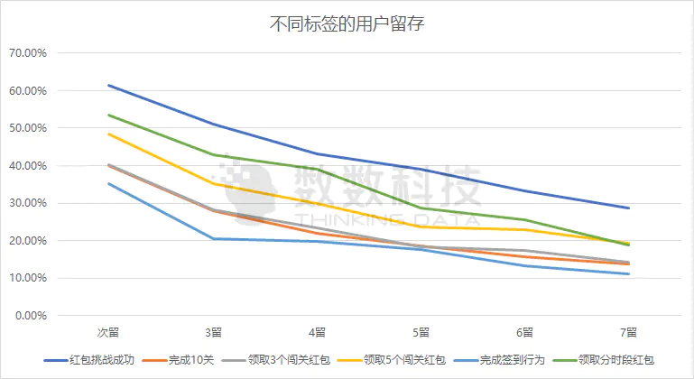 什么是留存用户_网赚游戏是什么_留存收益百科