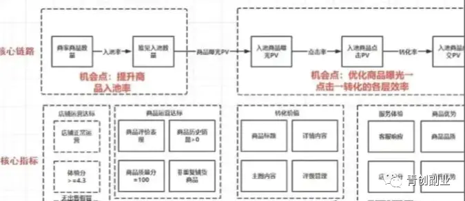 兼职平台能赚钱吗_网络什么平台可以兼职赚钱_有兼职平台