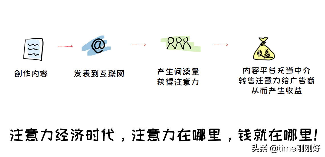 如何挣钱网上_如何网上挣钱_挣钱网上学生