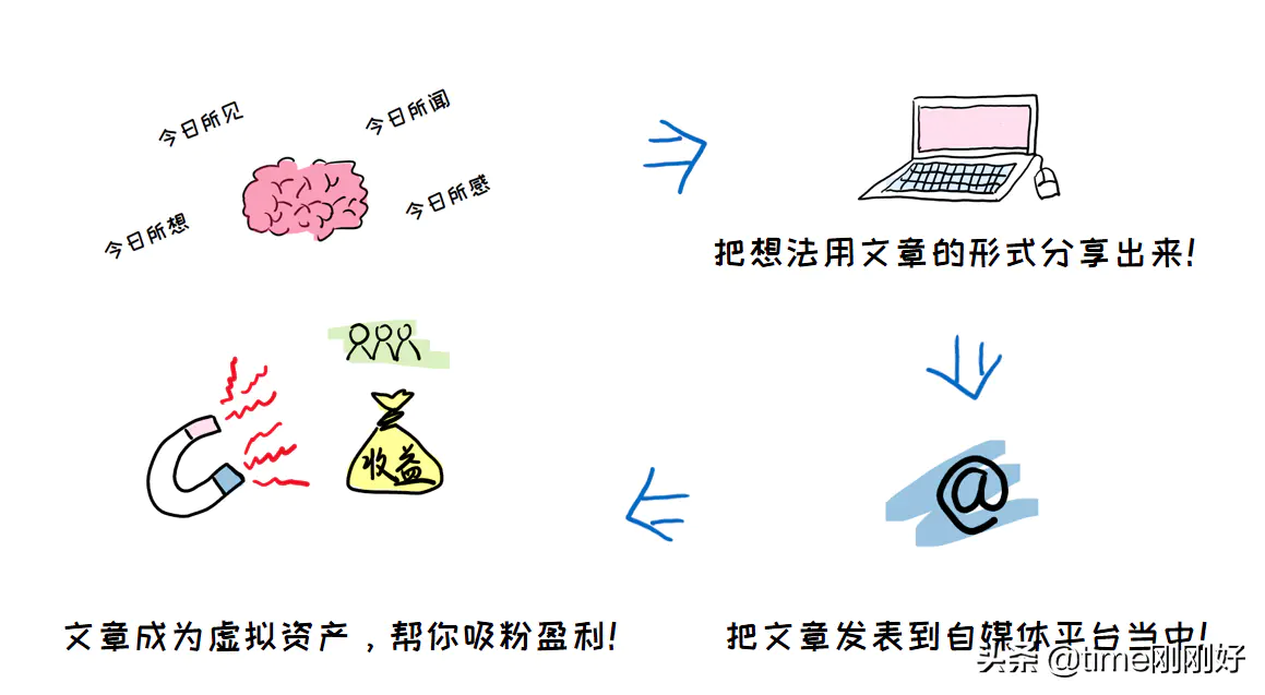 挣钱网上学生_如何网上挣钱_如何挣钱网上